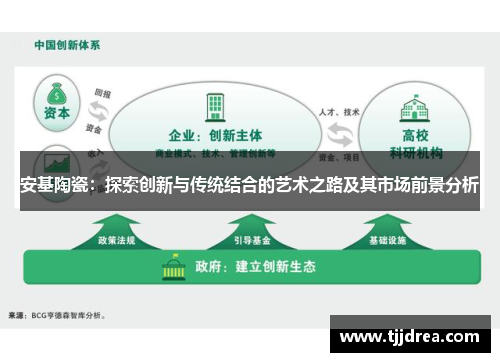 安基陶瓷:探索创新与传统结合的艺术之路及其市场前景分析 安基陶瓷:探索创新与传统结合的艺术之路及其市场前景分析